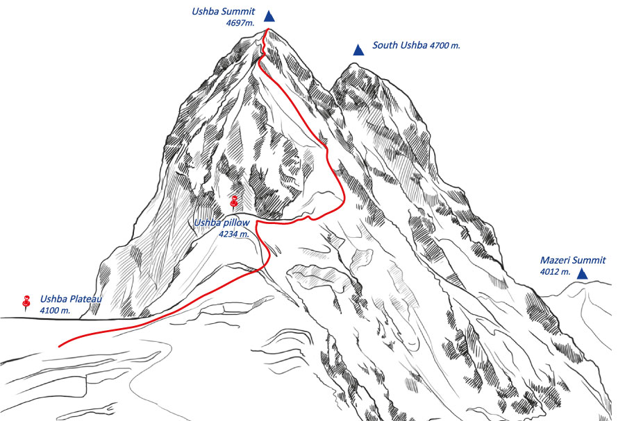 Mapa plánovaného výstupu na severní Ushbu
